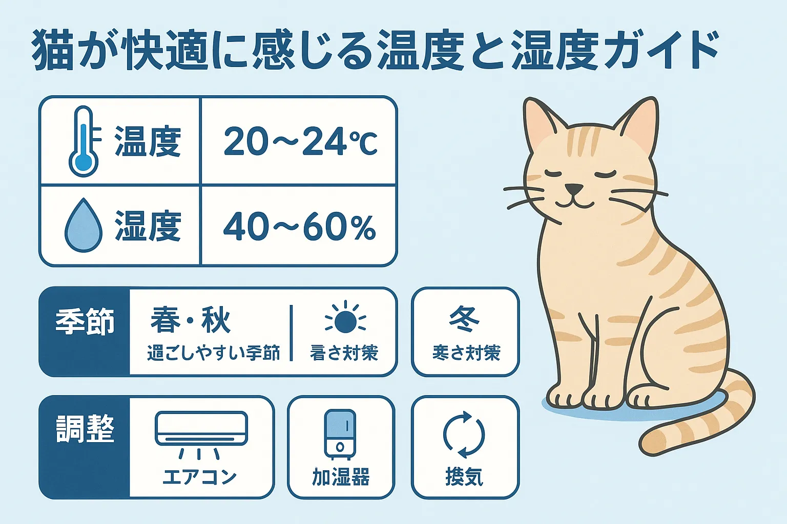 📄 猫が快適に感じる温度と湿度ガイド